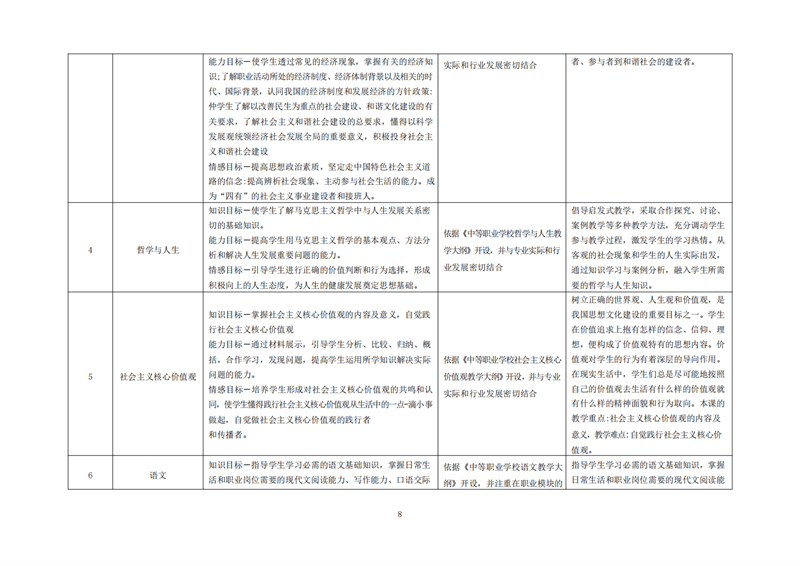 常德德才科技職業(yè)學校,常德招生就業(yè),電子商務專業(yè)學校,專業(yè)學校報考哪里好