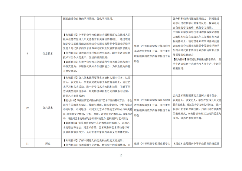 常德德才科技職業(yè)學校,常德招生就業(yè),電子商務專業(yè)學校,專業(yè)學校報考哪里好